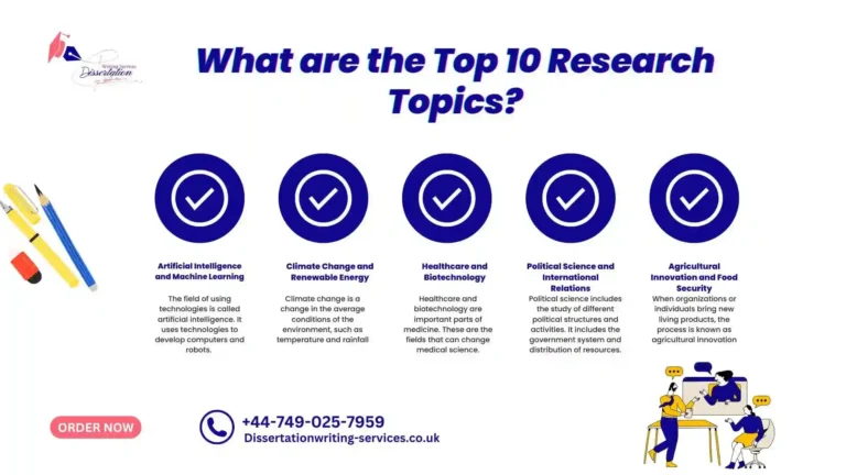 What are the Top 10 Research Topics ?