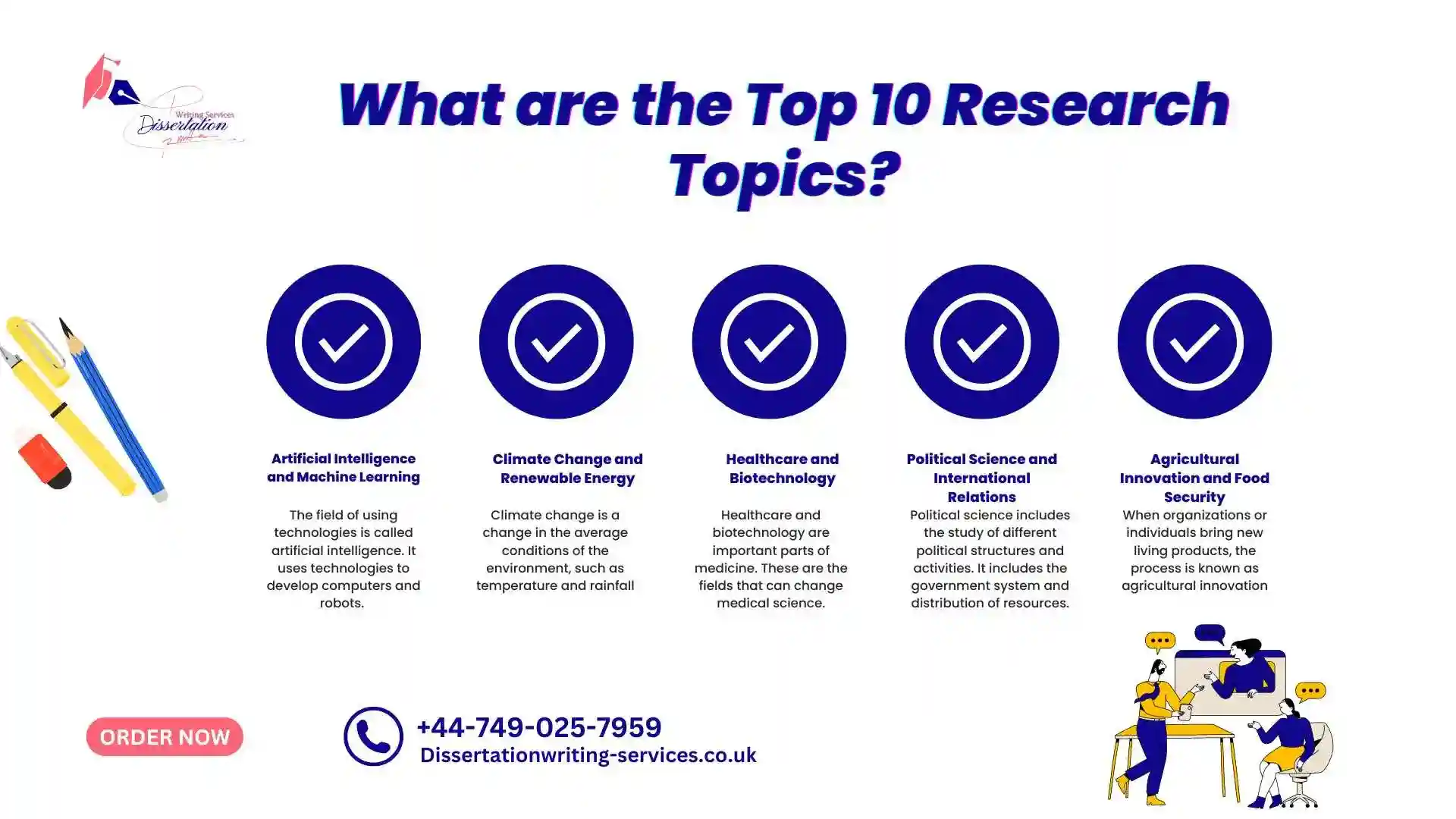What are the Top 10 Research Topics